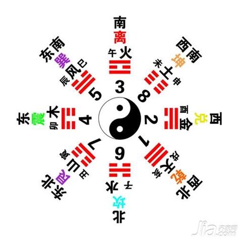 八字五行算命